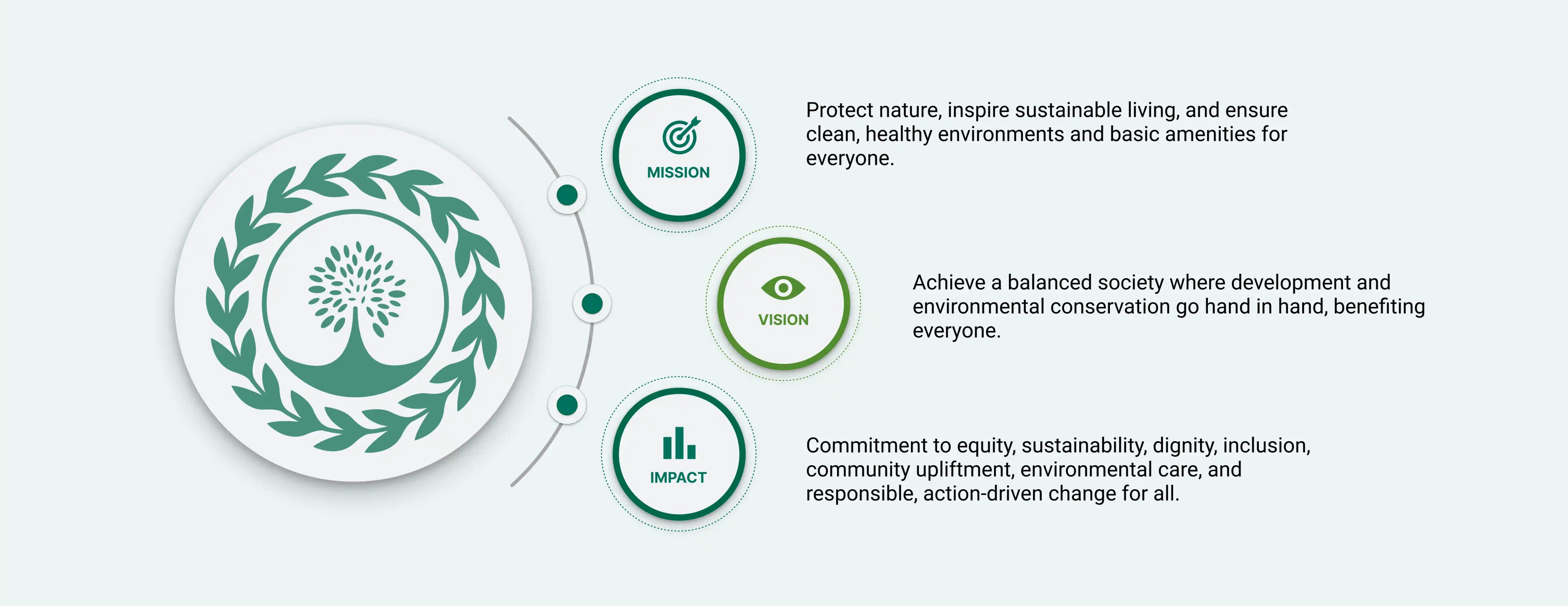 Mission Vision Impact Banner